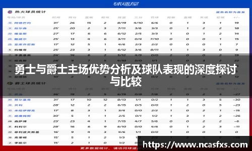 勇士与爵士主场优势分析及球队表现的深度探讨与比较